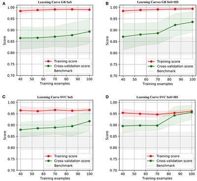 Machine Learning for Localizing Epileptogenic-Zone in the Temporal Lobe: Quantifying the Value of Multimodal Clinical-Semiology and Imaging Concordance